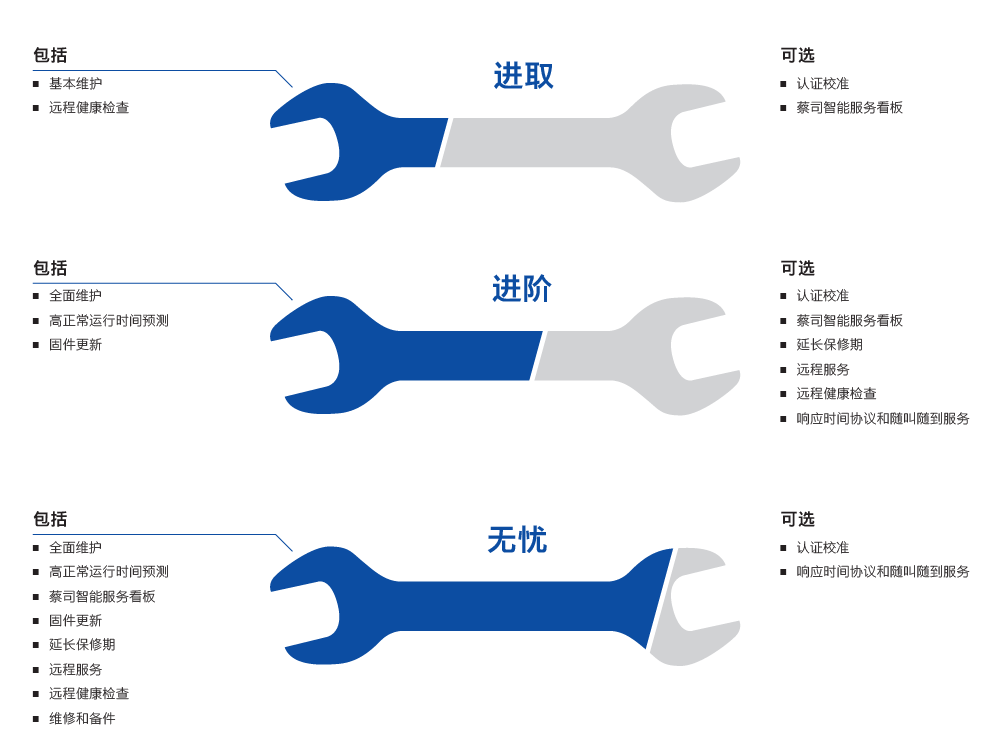 潜江潜江蔡司潜江三坐标维保