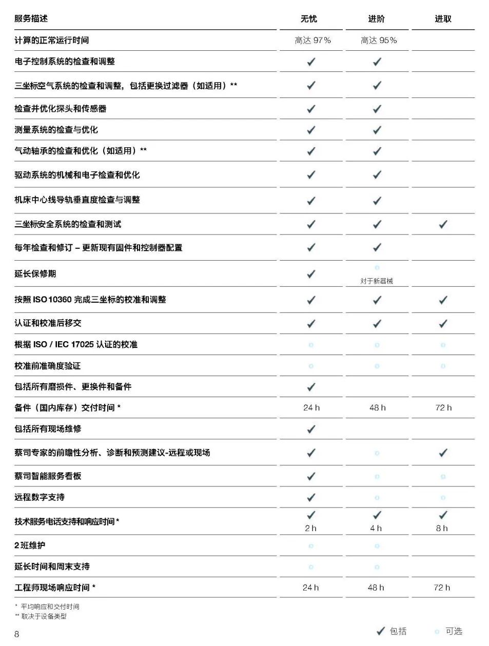 潜江潜江蔡司潜江三坐标维保